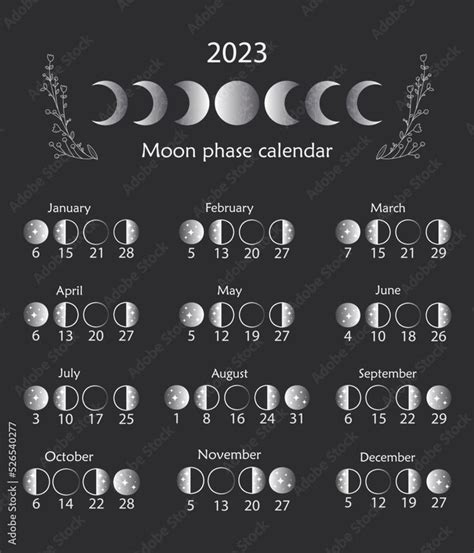 may 2nd moon phase|new moon phases 2023.